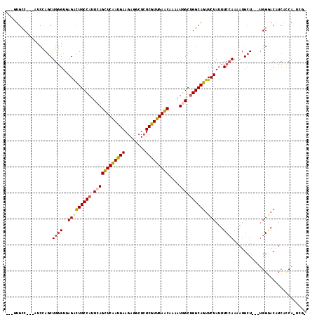 dotplot