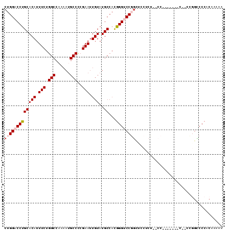dotplot