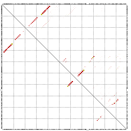 dotplot
