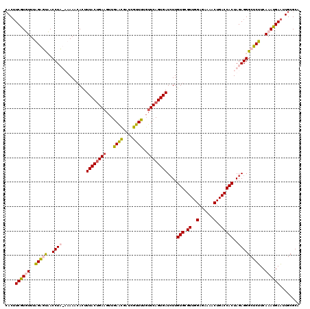 dotplot