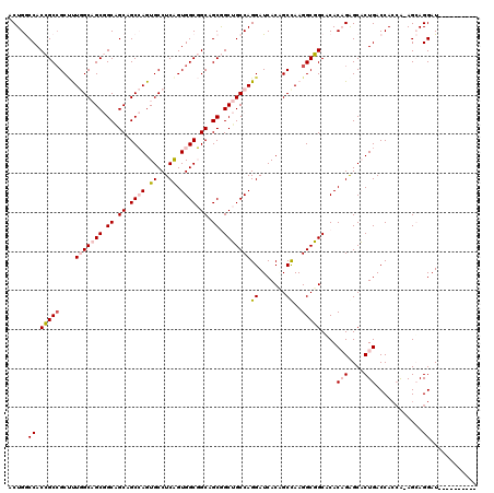 dotplot