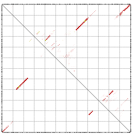 dotplot