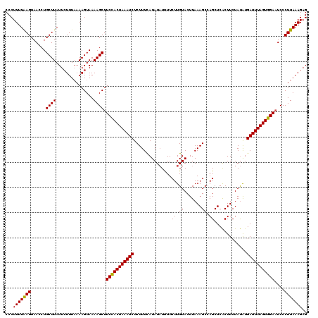 dotplot