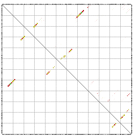 dotplot