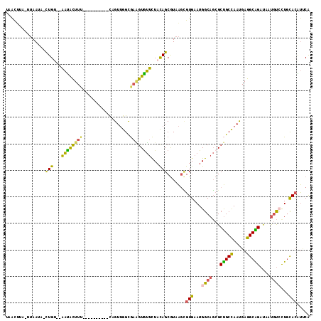 dotplot