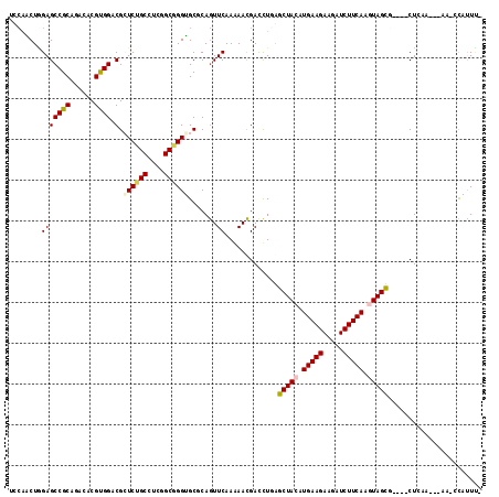 dotplot