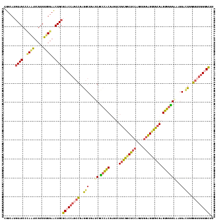 dotplot