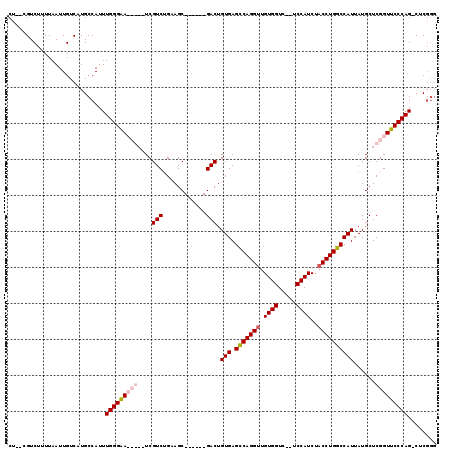 dotplot