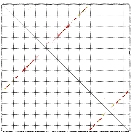 dotplot