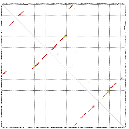dotplot