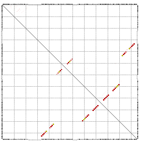 dotplot