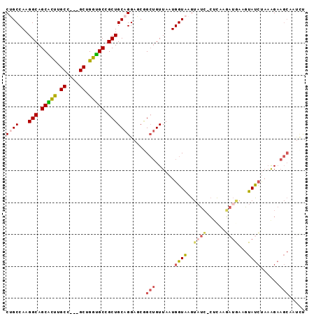 dotplot