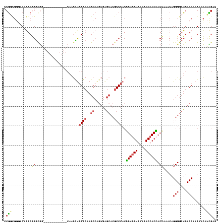 dotplot