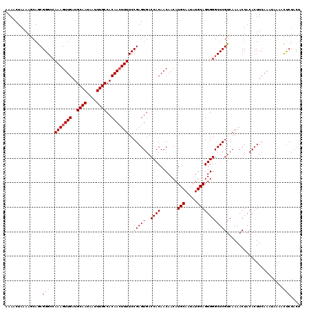 dotplot