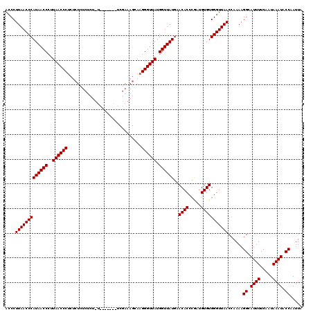 dotplot