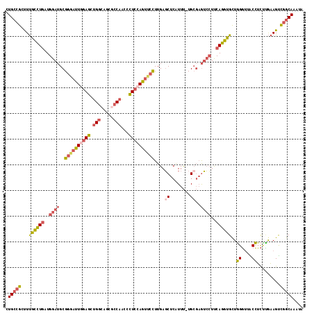 dotplot
