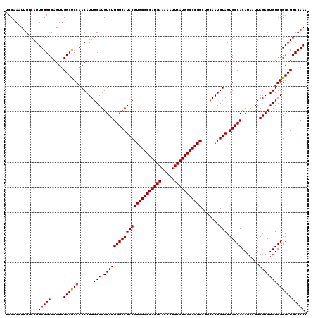 dotplot