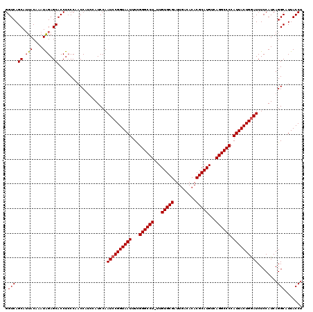 dotplot