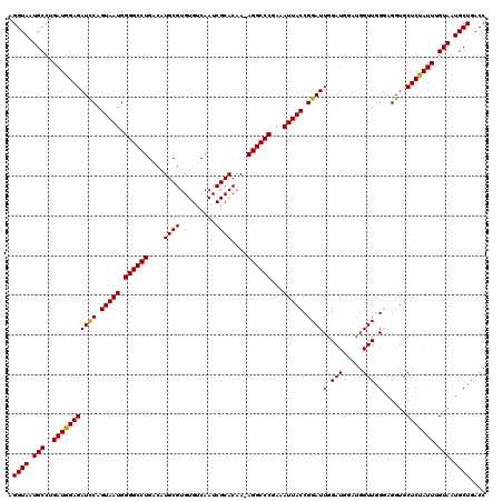 dotplot