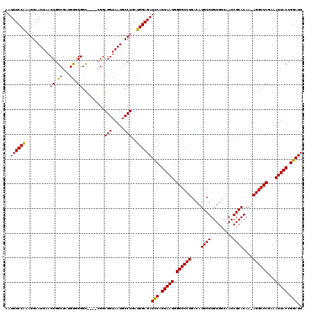 dotplot