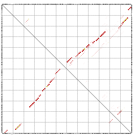 dotplot