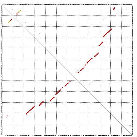 dotplot