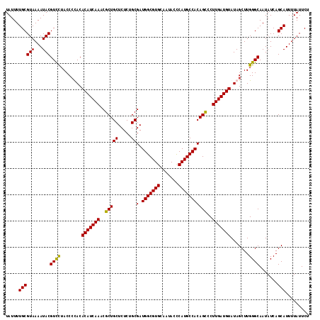 dotplot