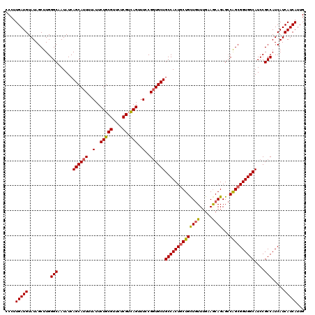 dotplot