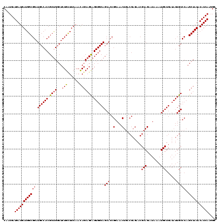 dotplot