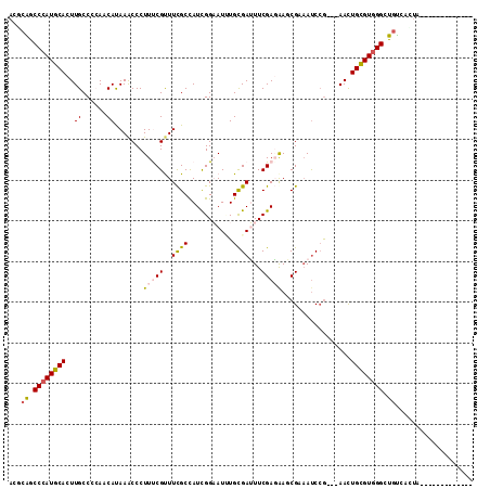 dotplot