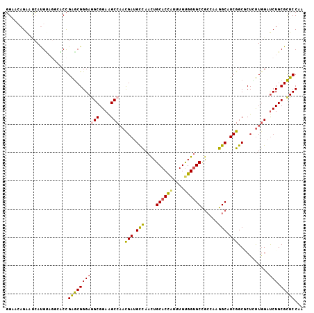 dotplot