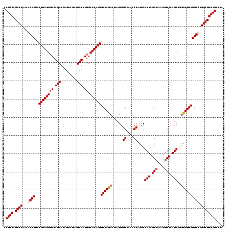 dotplot