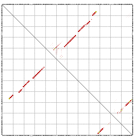 dotplot