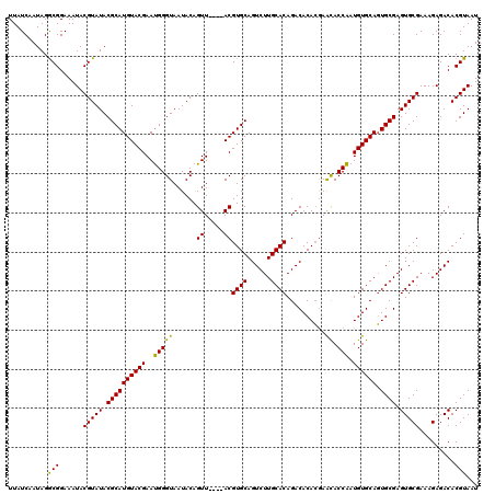 dotplot