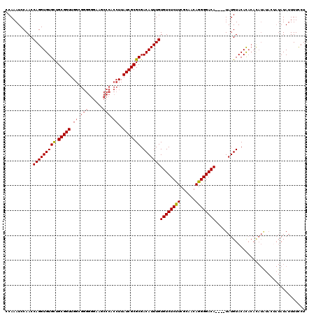 dotplot