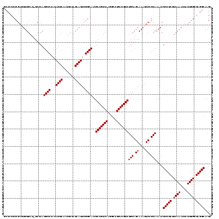 dotplot