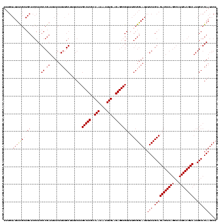 dotplot
