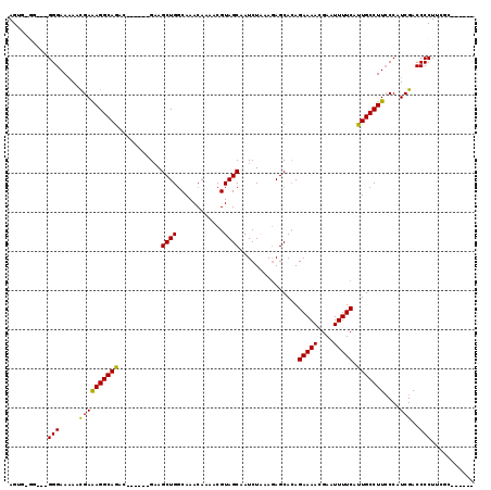 dotplot