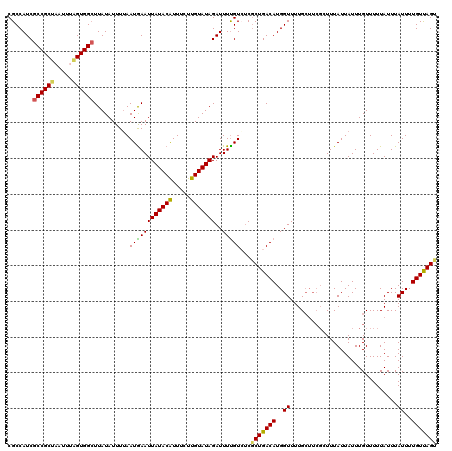 dotplot
