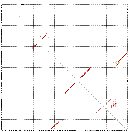 dotplot