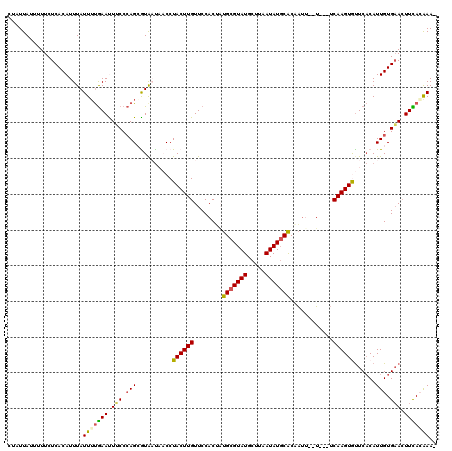 dotplot