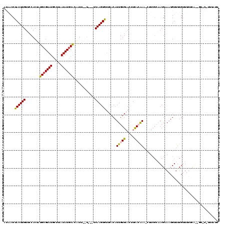 dotplot