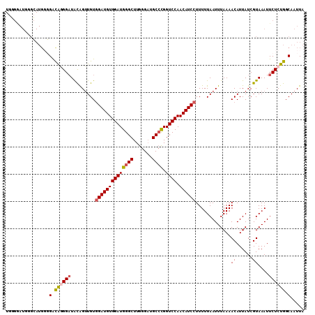 dotplot