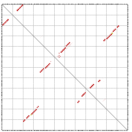 dotplot