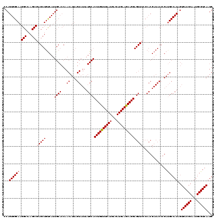 dotplot