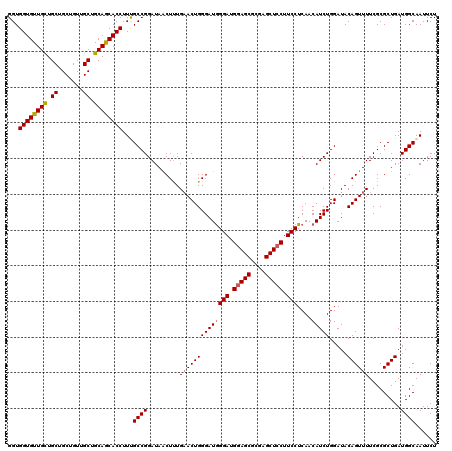 dotplot