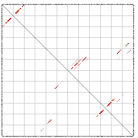 dotplot