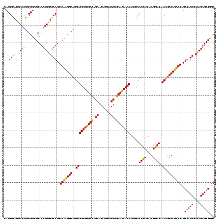 dotplot