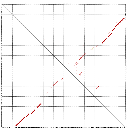 dotplot