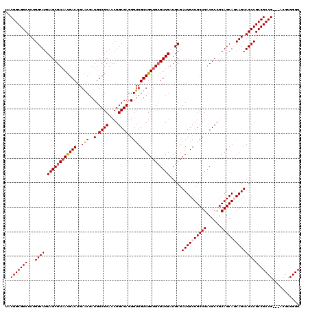dotplot